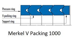 Merkel V-Packing V 1000 from SPECTRUM HYDRAULICS TRADING FZC