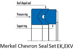 Merkel Chevron Seal Set EK, EKV from SPECTRUM HYDRAULICS TRADING FZC