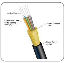 INDOOR OUTDO FIBER CABLE  - LUSE TUBE CABLE from PON SYSTEMS L.L.C.