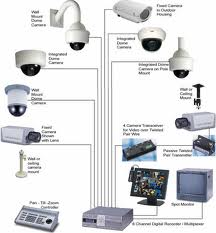 CCTV Cabling
