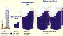 FOAM CONCENTRATE  from AL SAIDI TECHNICAL SERVICES & TRADING LLC