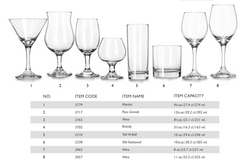 glassware Libbey UAE from MIDDLE EAST HOTEL SUPPLIES