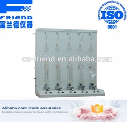 Lamp method sulfur content tester for petroleum  from FRIEND EXPERIMENTAL ANALYSIS INSTRUMENT CO., LTD