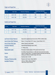 SINGLE LEAF HINGED DOOR IN SHRAJAH from ISOTHERM INSULATIONS FZE