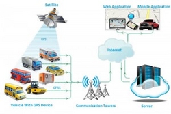 GPS Vehicle Tracking System IN DUBAI from DATAMETRIC TECHNOLOGIES LLC