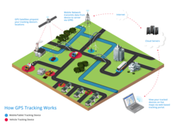 GPS BASED VEHICLE/ASSET TRACKING SOLUTION IN DUBAI from DATAMETRIC TECHNOLOGIES LLC