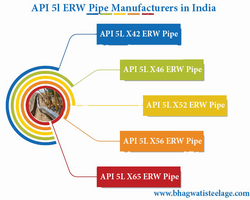 api 5l ERW pipe manufacturers in india