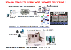 AQUALINK  Pure  and  Mineral water bottling Factories Setup  at  any capacity along-with Blow machine, filling line complete with labeling and packaging systems with Full Automatic  ( PLC ) systems, in one line conveyers together  ,,  less work  force ,,