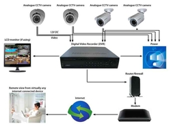 CCTV Camera Dubai from BHARTI TECHNOLOGIES