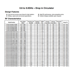 RF drop in circulator with low insertion loss operating from 0.6~5.0GHz TAB connector