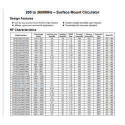 RF Surface Mount Circulator 0.2~3.6GHz 100Watts SMT Connector