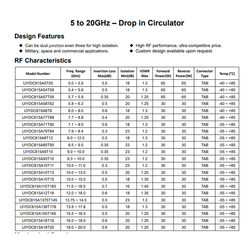 RF Drop in Circulator 5.0-20.0GHz 65W TAB Connector
