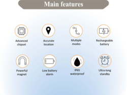 4G Magnetic Asset GPS Tracker â€”â€” LCA04