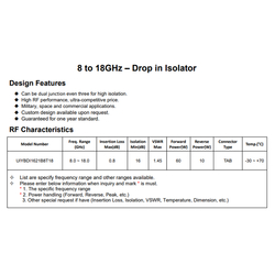 X Ku Band RF Drop in Isolator 8 to 18 GHz