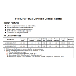 C Band 4.0 to 8.0GHz RF Broadband Isolator High Isolation 36dB