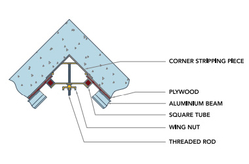 RIGHT ANGLE WALL FORM SYSTEM