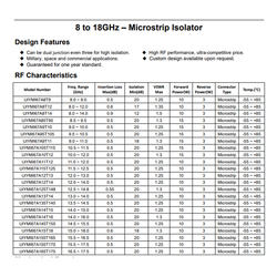X Band RF Microstrip Isolator 8.0 to 14.0 GHz For Radar System