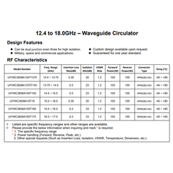 WR62(BJ140) Ku Band RF Waveguide Circulator Low Insertion Loss 0.3dB