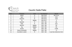 caustic soda flake from ALMAJDALMUNIR FOR INVESTMENT LLC
