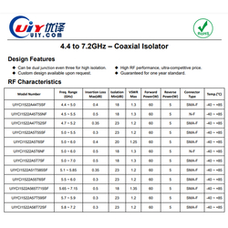 C Band Isolators 5.0~6.0GHz RF Coaxial Isolators