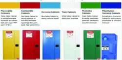 CHEMICAL SAFETY CABINETS DEALER IN MUSSAFAH , ABUDHABI ,UAE