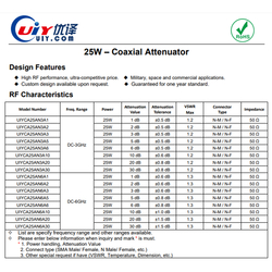 Fixed Attenuators DC to 3GHz RF Coaxial Attenuator