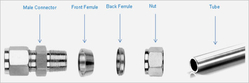 SS Ferrule Fitting  from KEMLITE PIPING SOLUTION