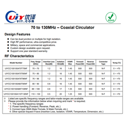 500W VHF Band 88 to 108MHz RF Coaxial Circulators