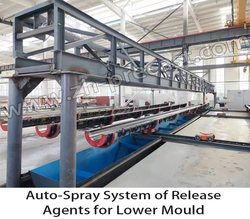 Auto-spray System  of Release Agents for Lower Mould