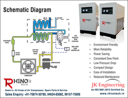 Dry & Clean Compressed Air manufacturers exporters in India Punjab Ludhiana https://www.rhinotech.in +91-7087430780, 9463483082, 9915775006