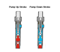 Barrel / Drum Pump – Piston Type, 1:1 Ratio from TRANSFLO PUMPS PRIVATE LIMITED