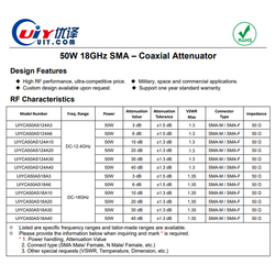 Fixed Attenuators High Frequency DC to 12.4GHz RF Coaxial Attenuators