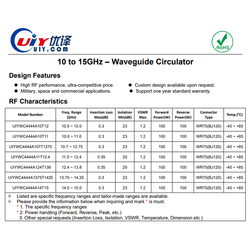 Satcom Low Insertion Loss Ku Band RF Waveguide Circulators WR75 BJ120