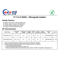 WR42 BJ220 Ku Band 17.3 to 20.5GHz RF Waveguide Isolators