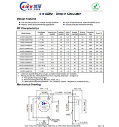 Counter Clockwise 5.7 to 5.9GHz RF Drop in Circulators