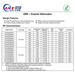 DC to 3GHz Power 25W RF Fixed Attenuators with Impedance 50Ohm
