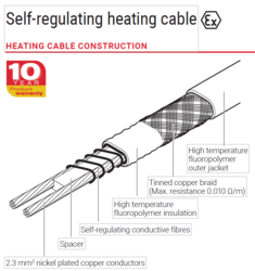 SELF REGULATING HEAT TRACING CABLE from ADAMS TOOL HOUSE