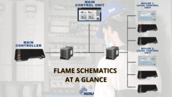 Flame Boiler Control System from KDU