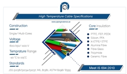 High Temperature Cable from EXPLORE MIDDLE EAST FZE