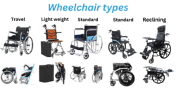 WHEELCHAIR SUPPLIER UAE