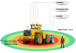 PWAS - Pwas System - NonTag pwas & 2Tag pwas System 3 Tag pwas And Nontag pwas sytem combo Aramco Approved PWAS System 3 Tag system and Nontag PWAS System Combo Aramco Approved PWAS) Made in KSA. from PERFECT VISION