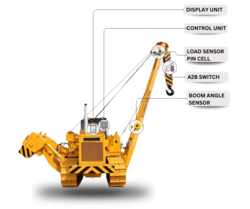 Load Moment Indicator - Side Boom Truck