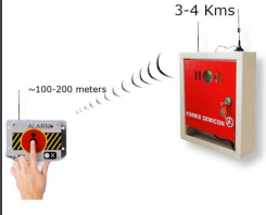 Panic button trigger transmitter, FBX701B+FBX5 ...