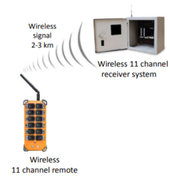 12 button remote and receiver, FBXRC12+FBX7R11R5 from FORBIX SEMICON TECHNOLOGIES PVT LTD