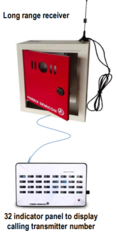 32-indicator long range receiver, FBX7R32I from FORBIX SEMICON TECHNOLOGIES PVT LTD