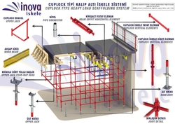 CUP-LOCK SCAFFOLDING