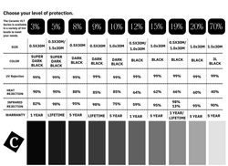 CAR CARE AND TINTING PRODUCTS