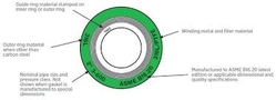 Gasket Ring Joint Type RX