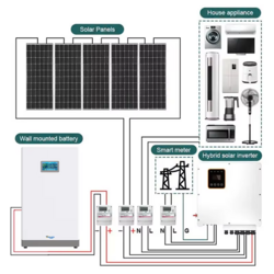 Solar Energy Storage Battery 51.2V 5Kwh 10Kwh Lifepo4 Wall Mounted Lithium Battery Pack 100ah 200ah Home Power Wall Battery