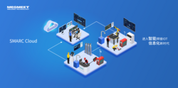 Megmeet SMARC Intelligent Welding System